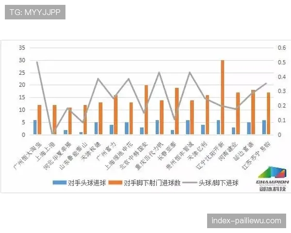 雷霆进攻效率119.6防守102.8 攻守均衡净效率领跑